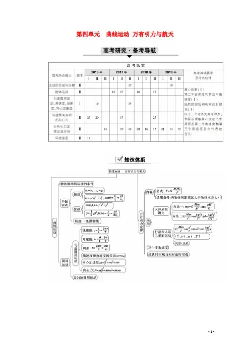 2021高考物理一轮复习第四单元曲线运动万有引力与航天第1讲曲线运动运动的合成与分解学案新人教版
