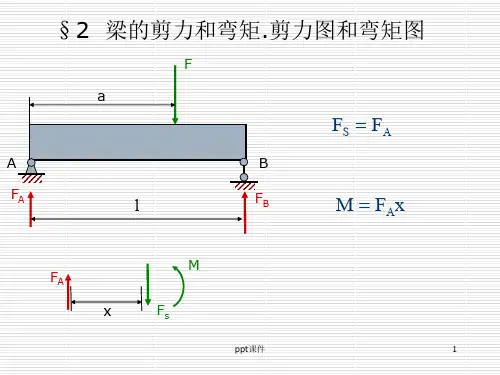 梁的剪力和弯矩剪力图和弯矩图  ppt课件