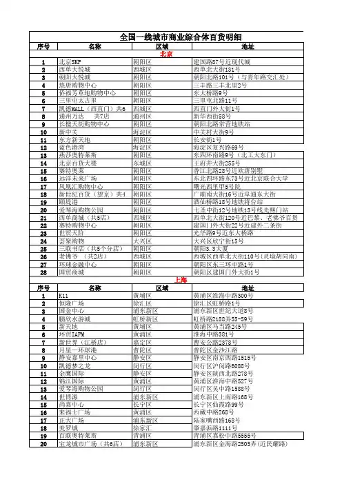 全国一线商业综合体明细