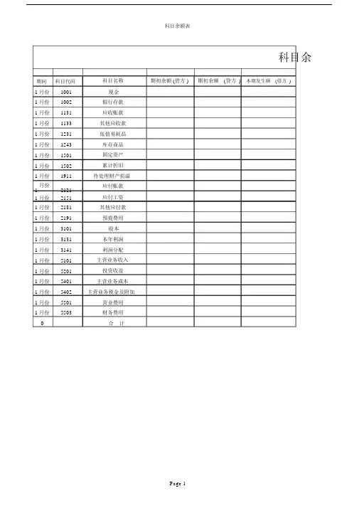 科目余额标准表格.docx