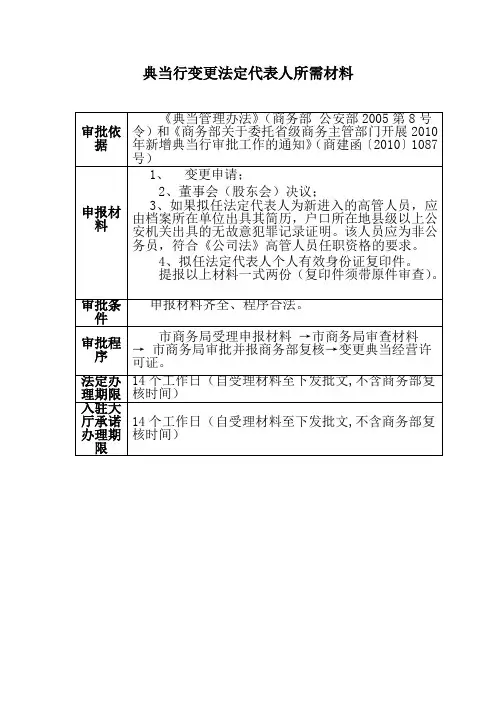分享干货：典当行变更法定代表人所需材料