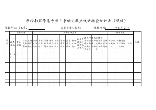 学校扫黑除恶专项斗争治安乱点线索排查统计表