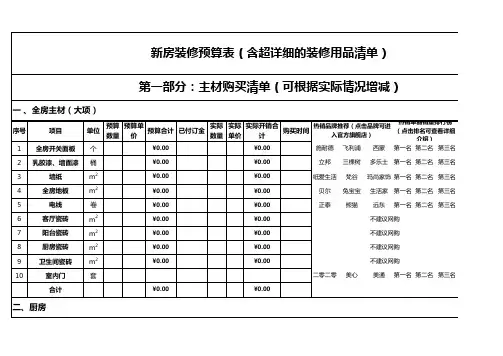Excel表格模板：新房装修预算表