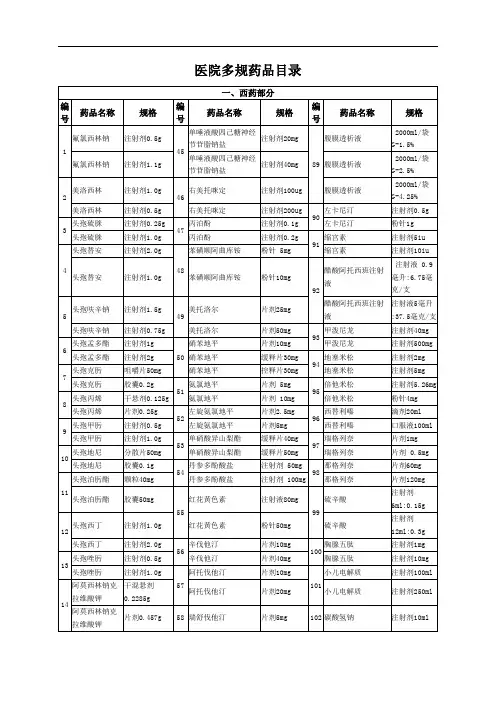 医院多规药品目录