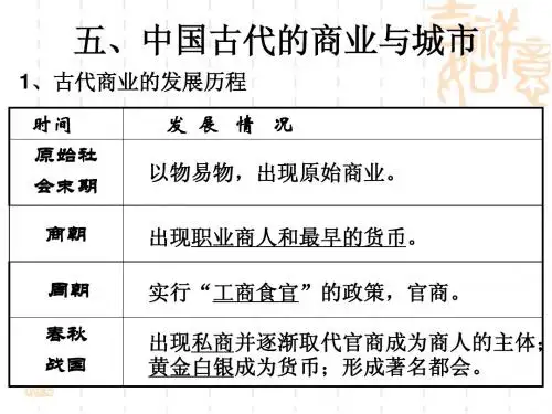 中国古代的商业与城市