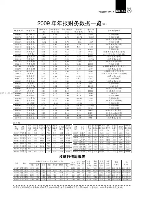 2009年年报财务数据一览（4）