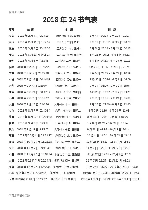 2018年24节气表时间表