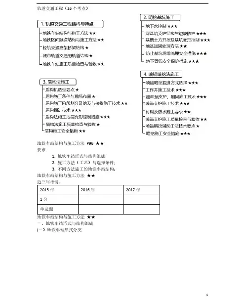 一级建造师市政实务(38)地铁车站结构与施工方法
