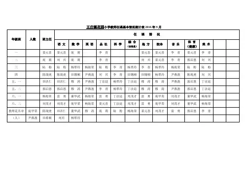 花园小学教师任课基本情况统计表2016.9