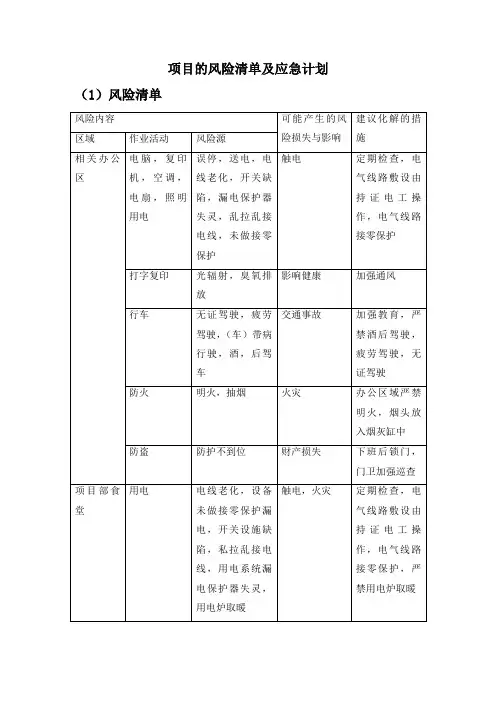项目的风险清单及应急计划