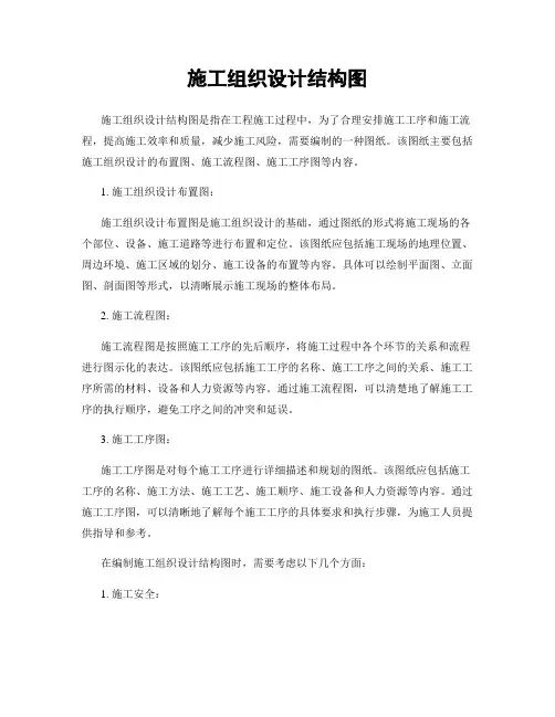 施工组织设计结构图