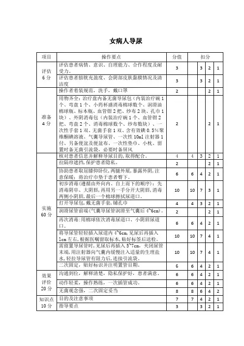 三甲医院《女病人导尿》评分标准