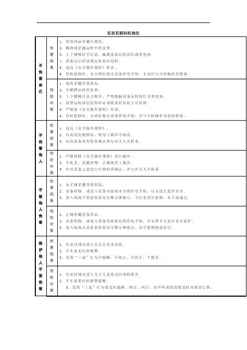 水泥厂石灰石取料机岗位四不伤害防护卡