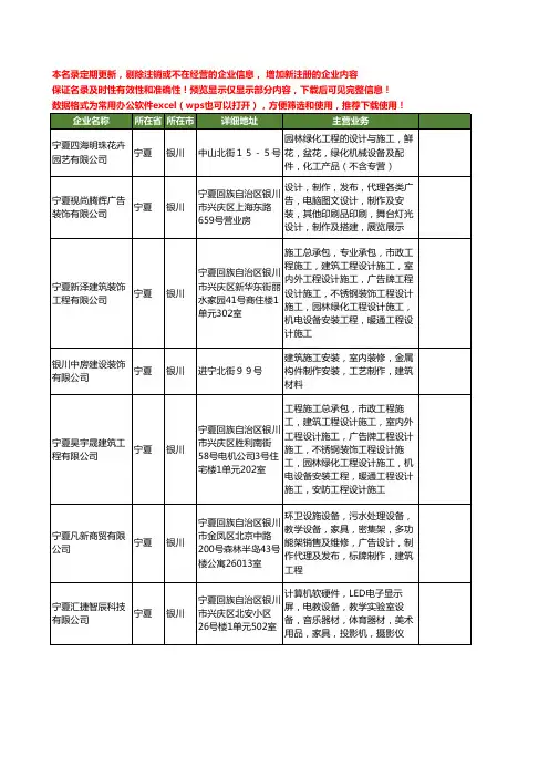 新版宁夏省银川施工工艺工商企业公司商家名录名单联系方式大全19家