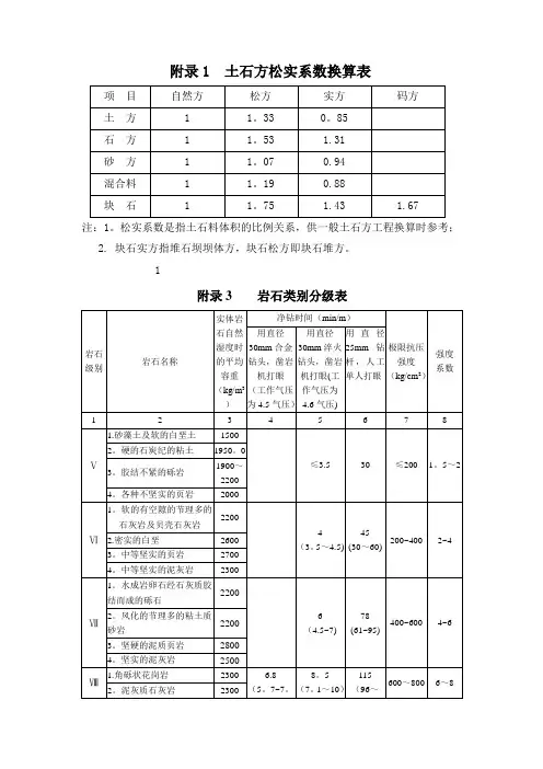 岩石分级表