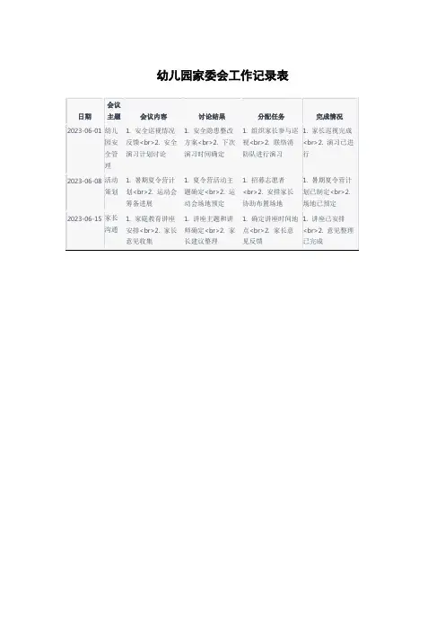 幼儿园家委会工作记录表