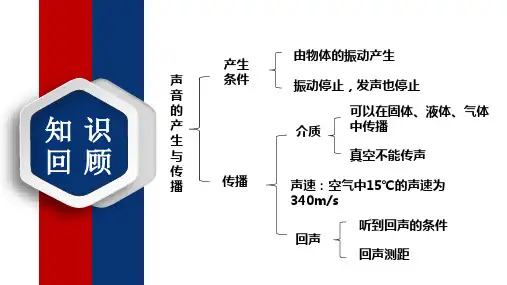 超声与次声 课件 沪科版物理八年级