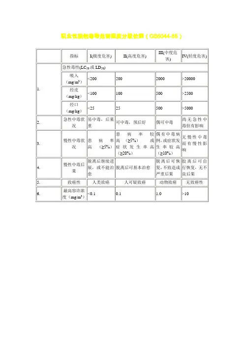 职业性接触毒物危害程度分级依据(GB5044-85)