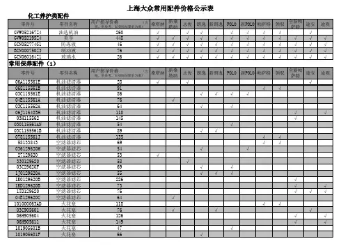 上海大众常用配件价格公示表