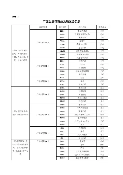 广交会展馆商品及展区分类表