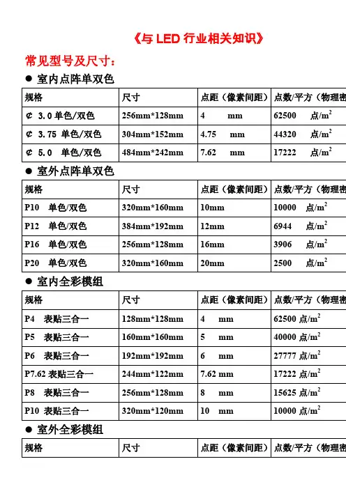LED单元板尺寸要点