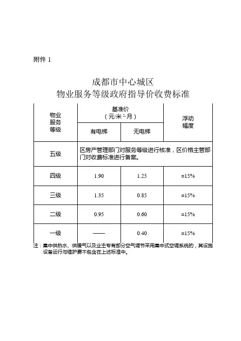 成都物业收费标准