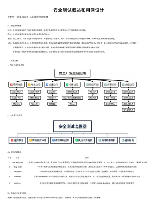 安全测试概述和用例设计