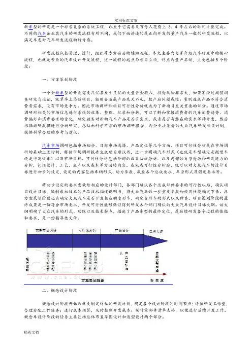 大众汽车整车开发流程