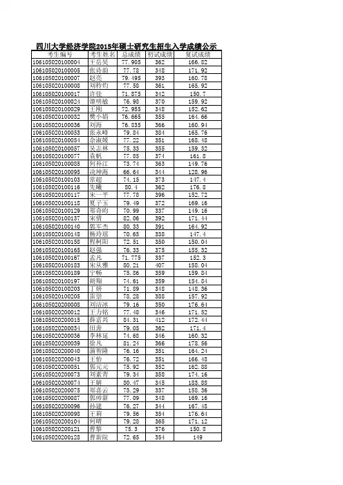 四川大学经济学院2015级硕士研究生招生入学成绩公示 (1)