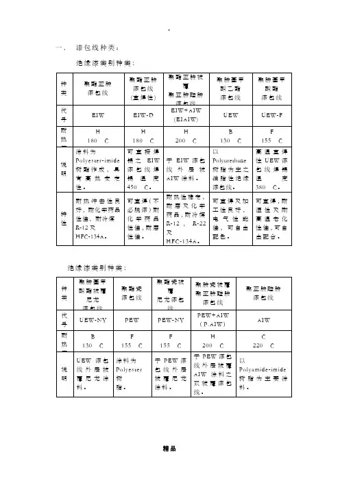 各种漆包线种类性能介绍