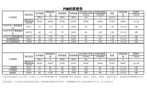 POM材质报告