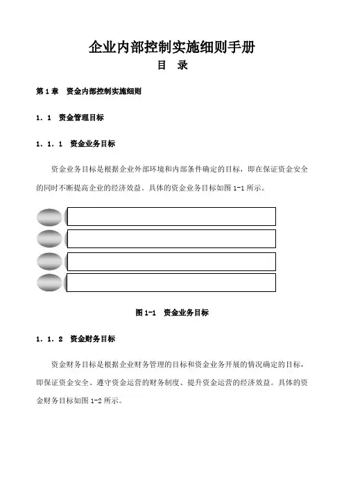 《企业内部控制实施细则手册》