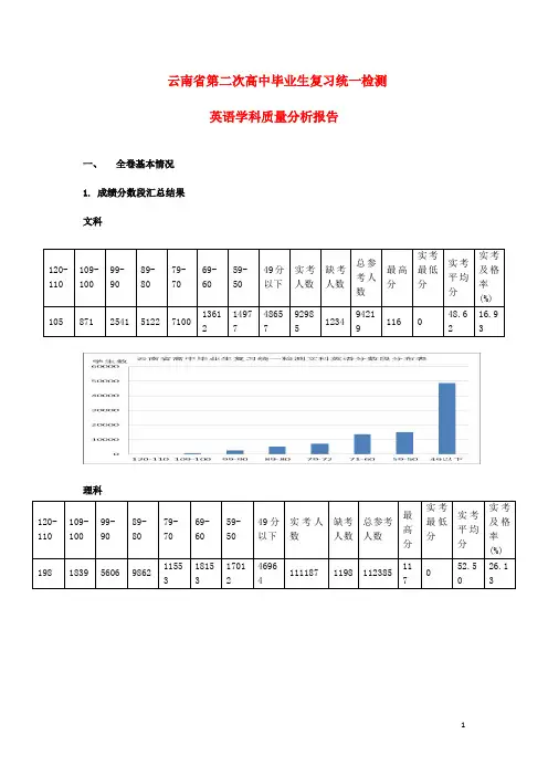 高三英语第二次毕业生复习统一检测试题(云南省二模,含解析)新人教版