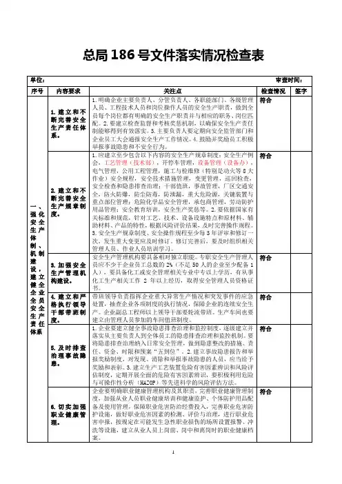 安监总管三〔2010〕186号检查表