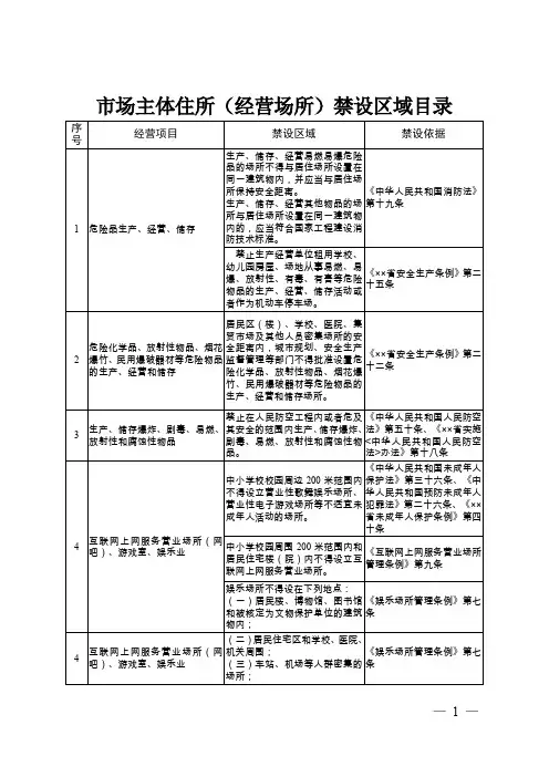 市场主体住所(经营场所)禁设区域目录(参考)