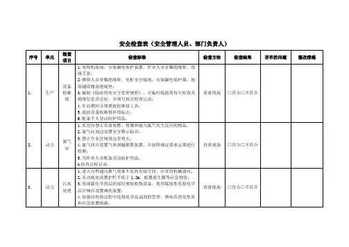 安全管理人员检查表