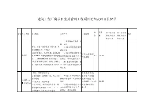建筑工程《厂房项目室外管网项目明细及综合报价单》