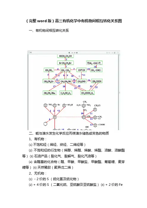 （完整word版）高三有机化学中有机物间相互转化关系图