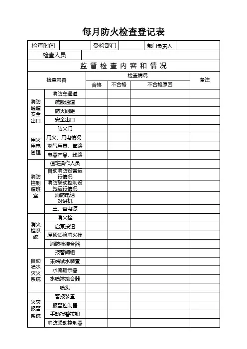 每月防火检查登记表