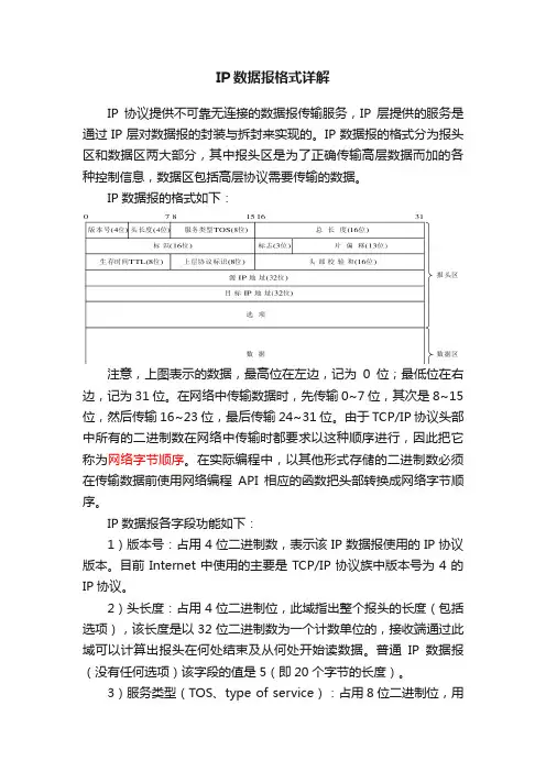 IP数据报格式详解