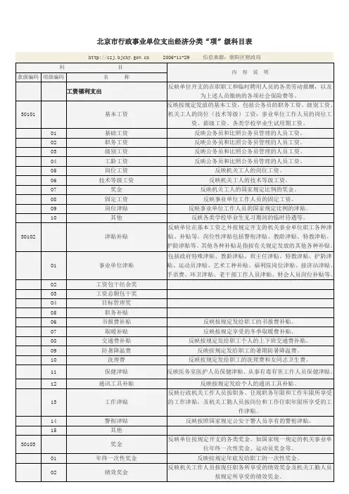 行政事业单位支出经济分类表