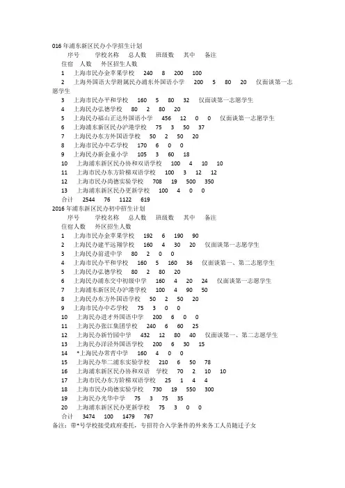 2016民办小学初中招生