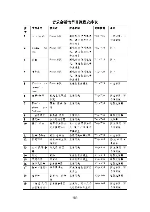 音乐会活动节目流程安排表