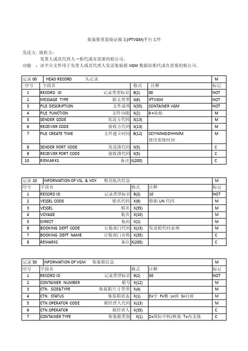 集装箱重量验证报文（iftvgm）平台文件