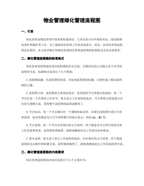 物业管理绿化管理流程图