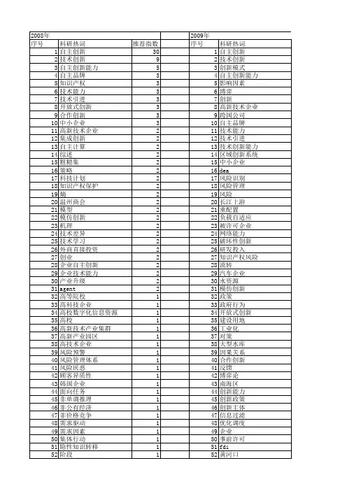 【国家自然科学基金】_自主管理_基金支持热词逐年推荐_【万方软件创新助手】_20140731