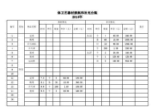体卫艺器材损耗和补充台账