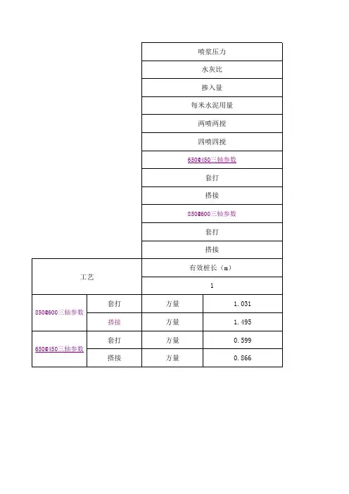 三轴施工工艺参数表