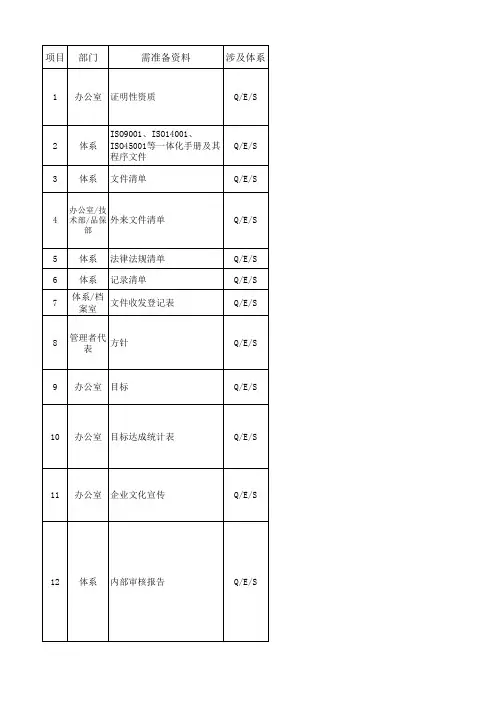 ISO9001 ISO14001 ISO45001等三体系监督审核准备资料清单20190305