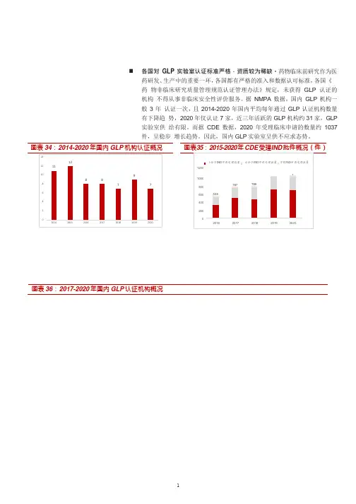 我国GLP认证机构市场概况(2021年)